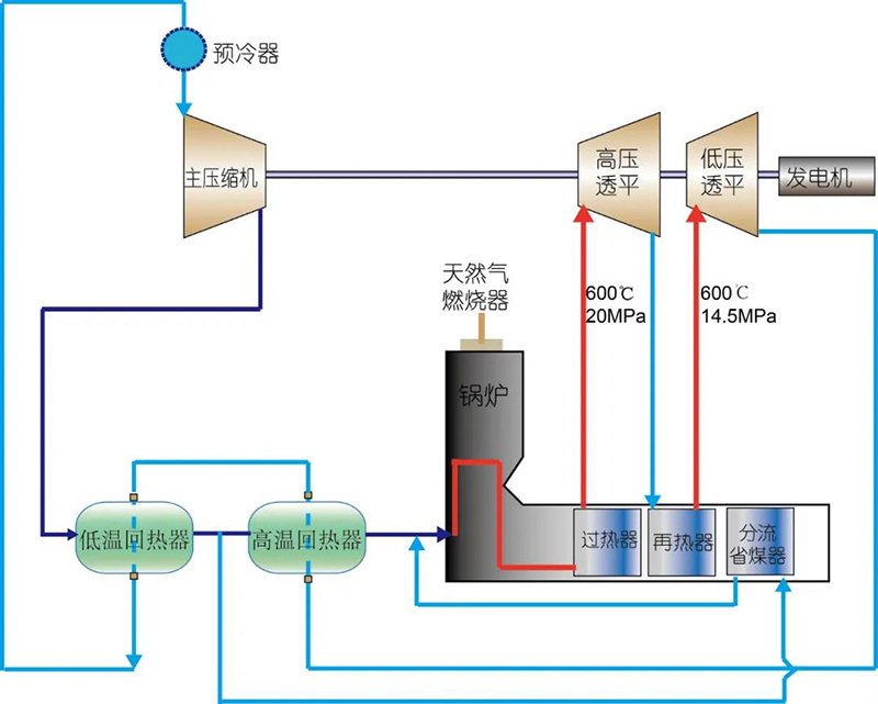 333����-ȫ����ȫ����̬�ȵ���������ֱ��ƽ̨